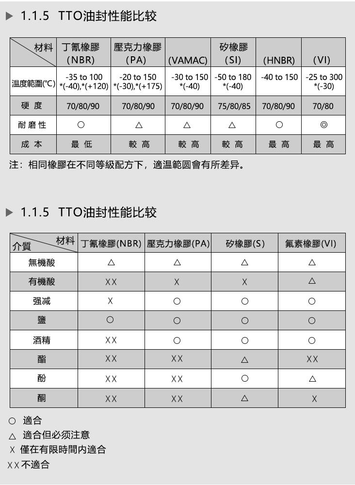TTO丁腈TC详情图7(1).jpg